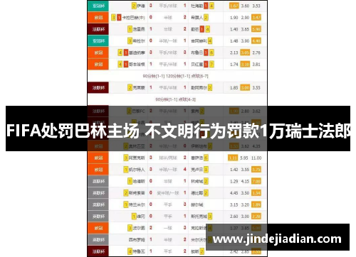 FIFA处罚巴林主场 不文明行为罚款1万瑞士法郎